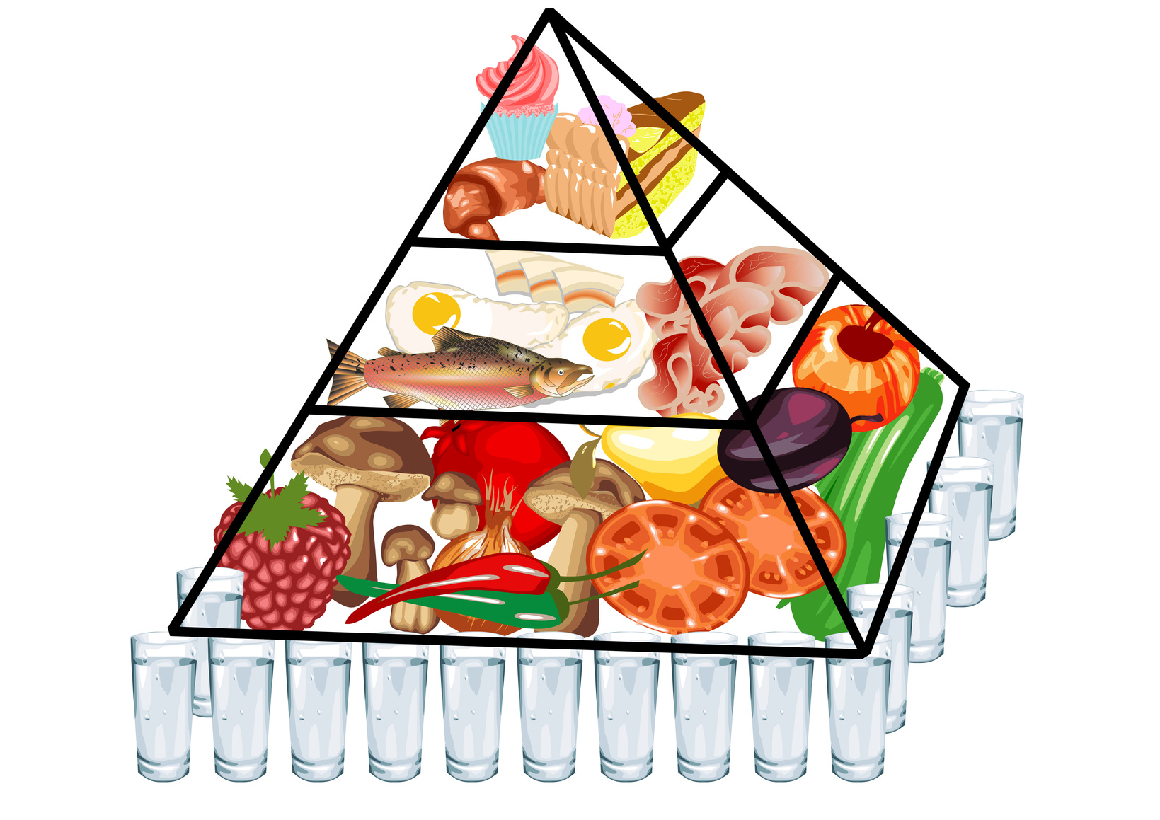 Die richtige Ernährungspyramide
